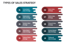Types of Sales Strategy - Slide 3