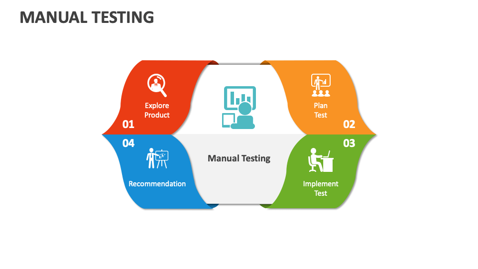 Manual Testing Template for PowerPoint and Google Slides - PPT Slides