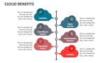 Cloud Benefits - Slide 2