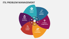 ITIL Problem Management - Slide 1