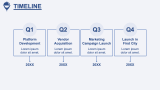Food Delivery Business Plan - Slide 14