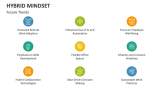 Future Trends of Hybrid Mindset - Slide 8