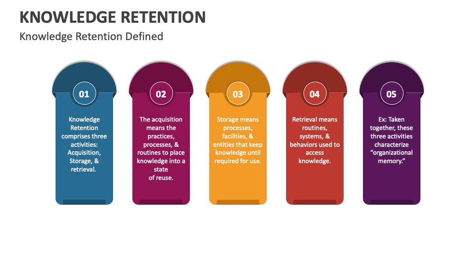 Knowledge Retention Methods at Ida Barrera blog