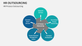 HR Process Outsourcing - Slide 2