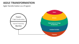 Agile Transformation as a Program - Slide 8