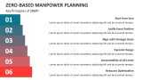 Key Principles of Zero-Based Manpower Planning - Slide 4