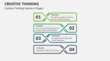 Creative Thinking Involves 4 Stages - Slide 10