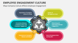 Ways Company Culture Affects Employee Engagement - Slide 1