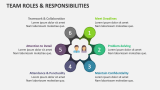 Team Roles & Responsibilities - Slide 3