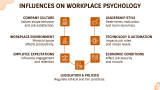 Workplace Psychology - Slide 7