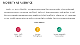 Mobility as a Service - Slide 2