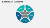 Supply Chain Excellence - Slide 3