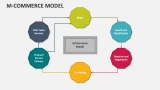 M-Commerce Model - Slide 4