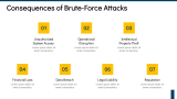 Brute Force Attack - Slide 9