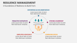 5 Foundations of Resilience to Build From - Slide 7