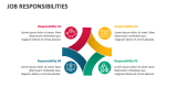 Job Responsibilities - Slide 3