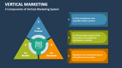 3 Components of Vertical Marketing System - Slide 1