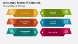 Managed Security Services / Offerings - Slide 5