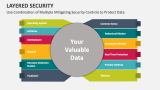 Layered Security Template for PowerPoint and Google Slides - PPT Slides
