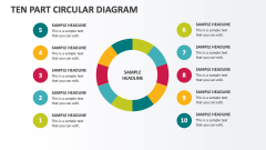 Ten Part Circular Diagram - Slide 1