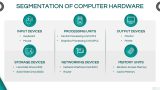 Computer Hardware Industry Overview - Slide 4