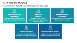 How AI Helps in Better Decision Making at the Workplace - Slide 6