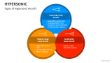 Types of Hypersonic Aircraft - Slide 2