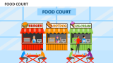 Food Court - Slide 2