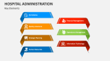 Key Elements of Hospital Administration - Slide 4