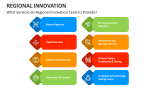 What Services do Regional Innovation Centre's Provide? - Slide 6