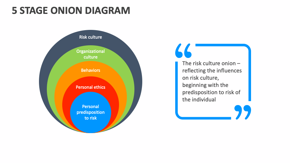 5 Stage Onion Diagram - Slide 1