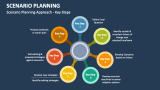 Scenario Planning Approach - Key Steps - Slide 8