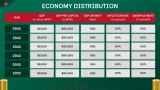 Economy of Bangladesh Presentation - Slide 5