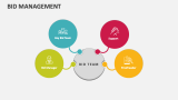 Bid Management - Slide 3