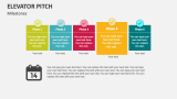 Elevator Pitch Milestones - Slide 11