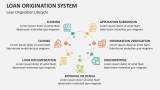 Loan Origination Lifecycle - Slide 7