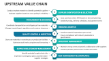 Upstream Value Chain - Slide 2