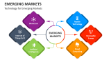 Technology for Emerging Markets - Slide 4