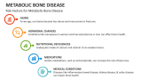 Risk Factors for Metabolic Bone Disease - Slide 6