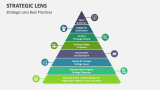 Strategic Lens Best Practices - Slide 3