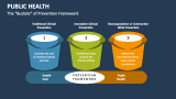 The 'Buckets'  Public Health of Prevention Framework - Slide 10