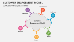 Customer Engagement Model with Stages Awareness - Slide 1