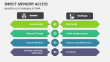 Benefits and Challenges of Direct Memory Access - Slide 7