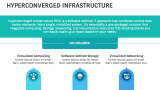 Hyperconverged Infrastructure - Slide 2