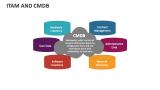 ITAM and CMDB - Slide 3