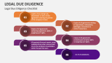 Legal Due Diligence Checklist - Slide 8