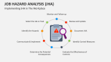 Implementing Job Hazard Analysis (JHA) in The Workplace - Slide 4