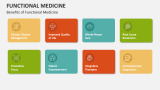 Benefits of Functional Medicine - Slide 9