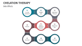 Side Effects of Chelation Therapy - Slide 6