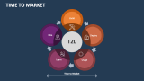 Time to Market - Slide 3